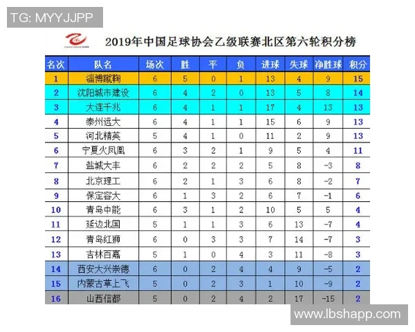 武汉飞盘队在马拉松大满贯积分榜中以53分稳居第一名引发关注 武汉飞盘队在马拉松大满贯积分榜中以53分稳居第一名引发关注