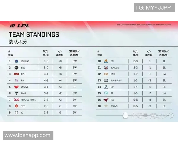 王者荣耀赛事经验排行榜揭晓IG战队荣登第九位引发热议