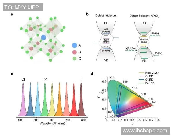 吉林与山东经济发展对比分析及未来合作潜力探讨